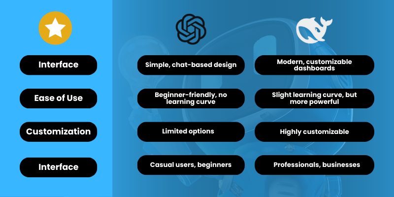 ChatGPT vs DeepSeek