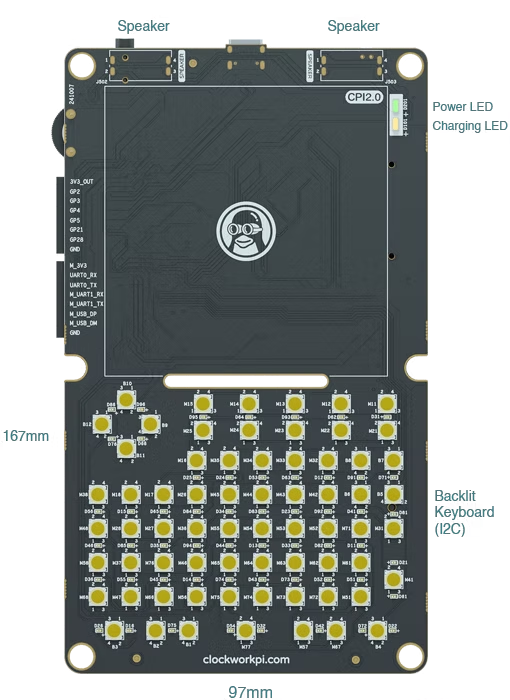 Raspberry Pi