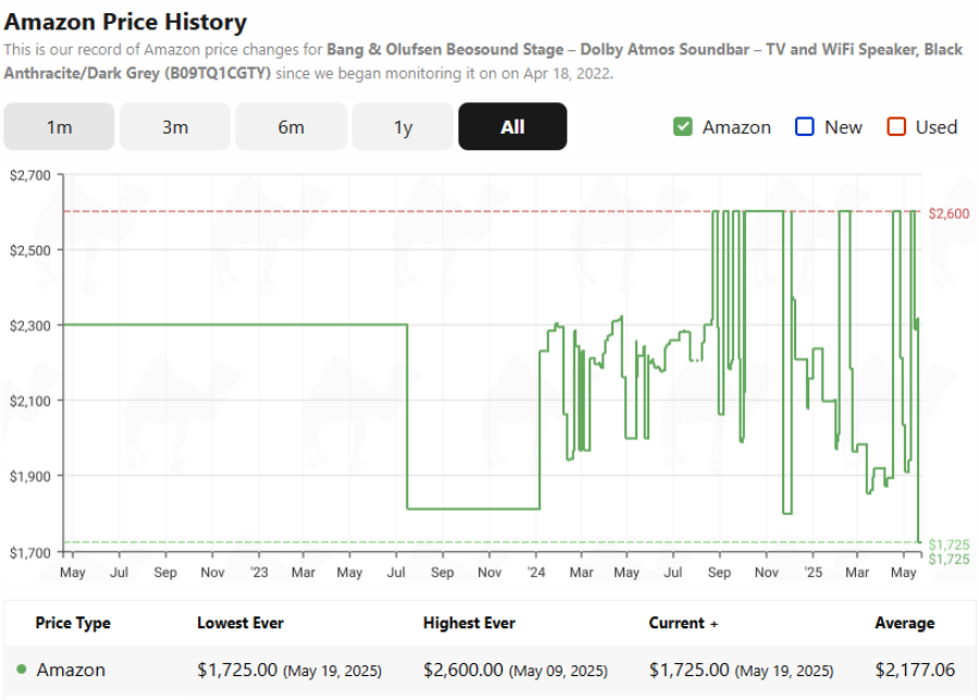 Bang & Olufsen Beosound Stage Amazon price history, Source CamelCamelCamel