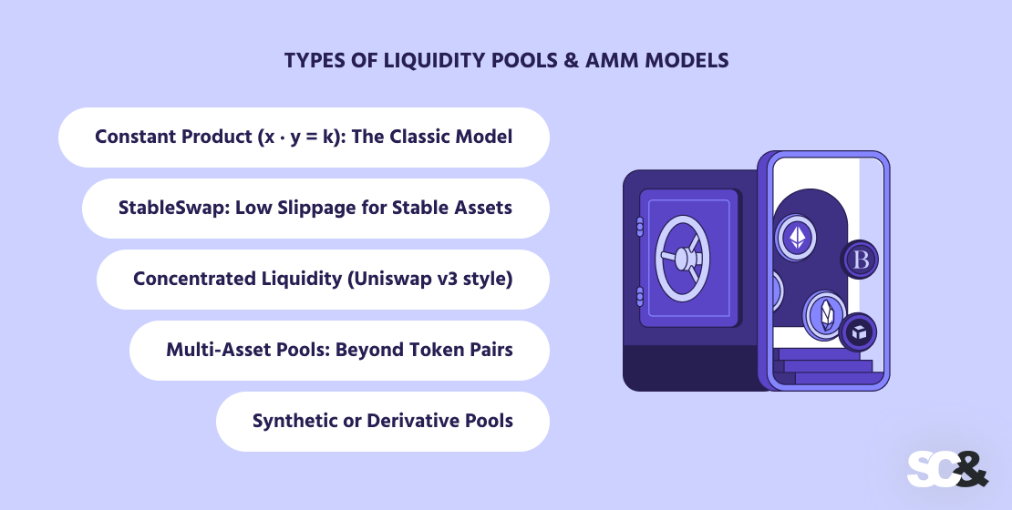 AMM Models