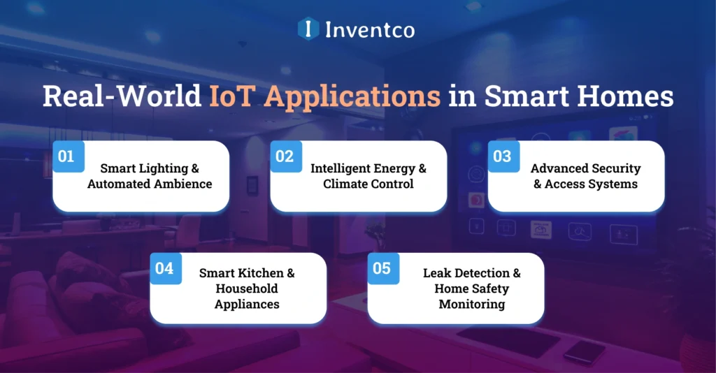 Real-World IoT Applications in Smart Homes