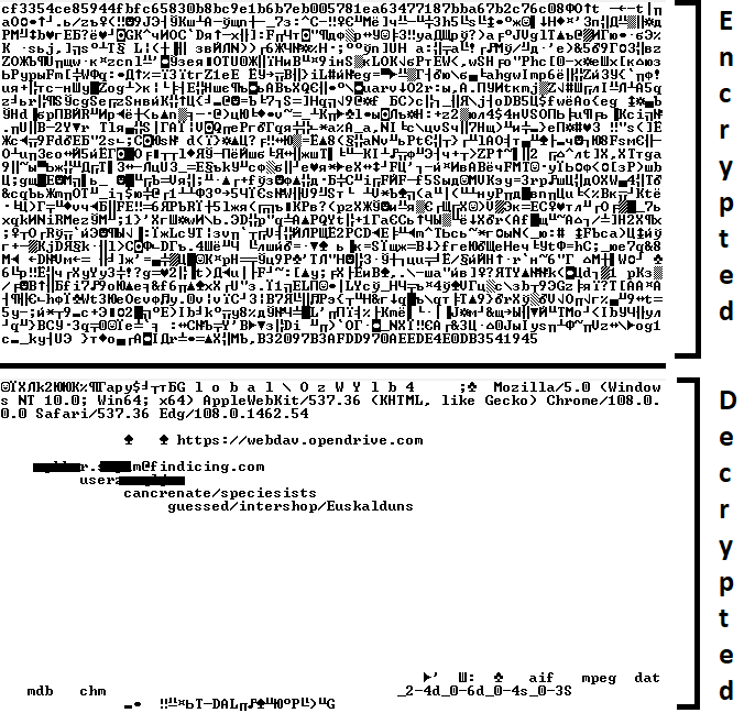Encrypted and decrypted CloudAtlas backdoor config