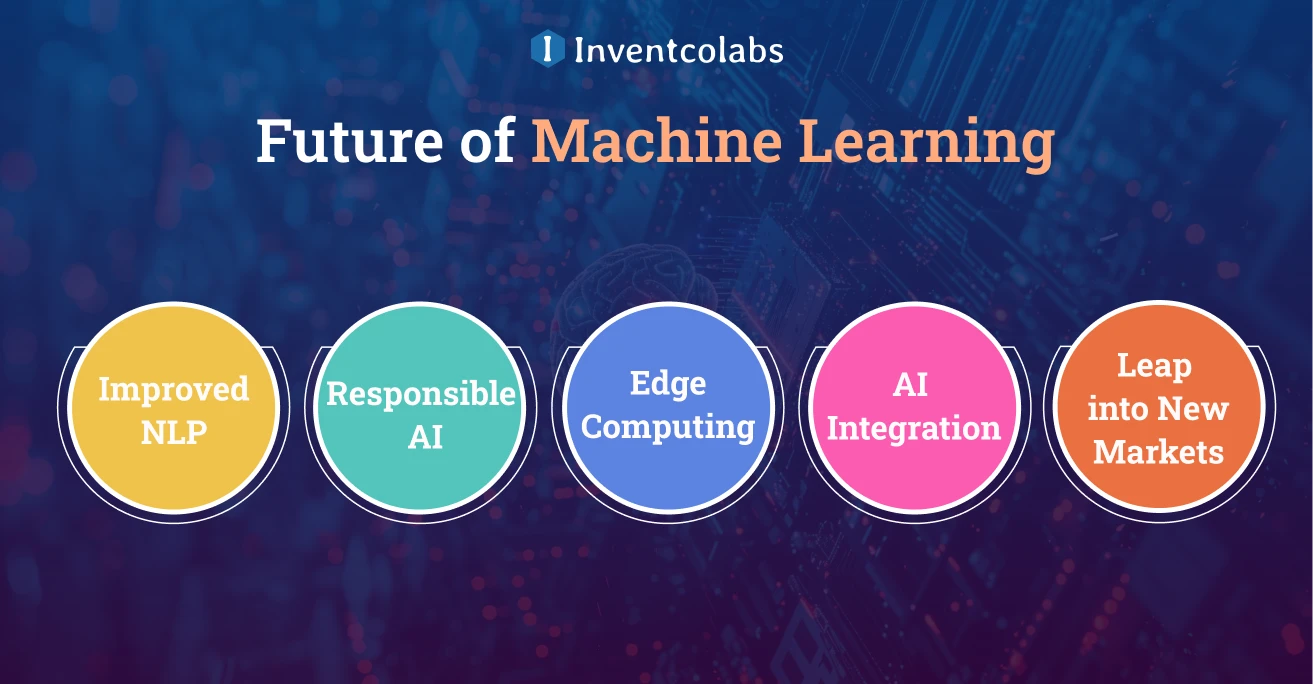 Future of Machine Learning